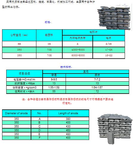 普通功率石墨阳极板和浸渍石墨阳极板