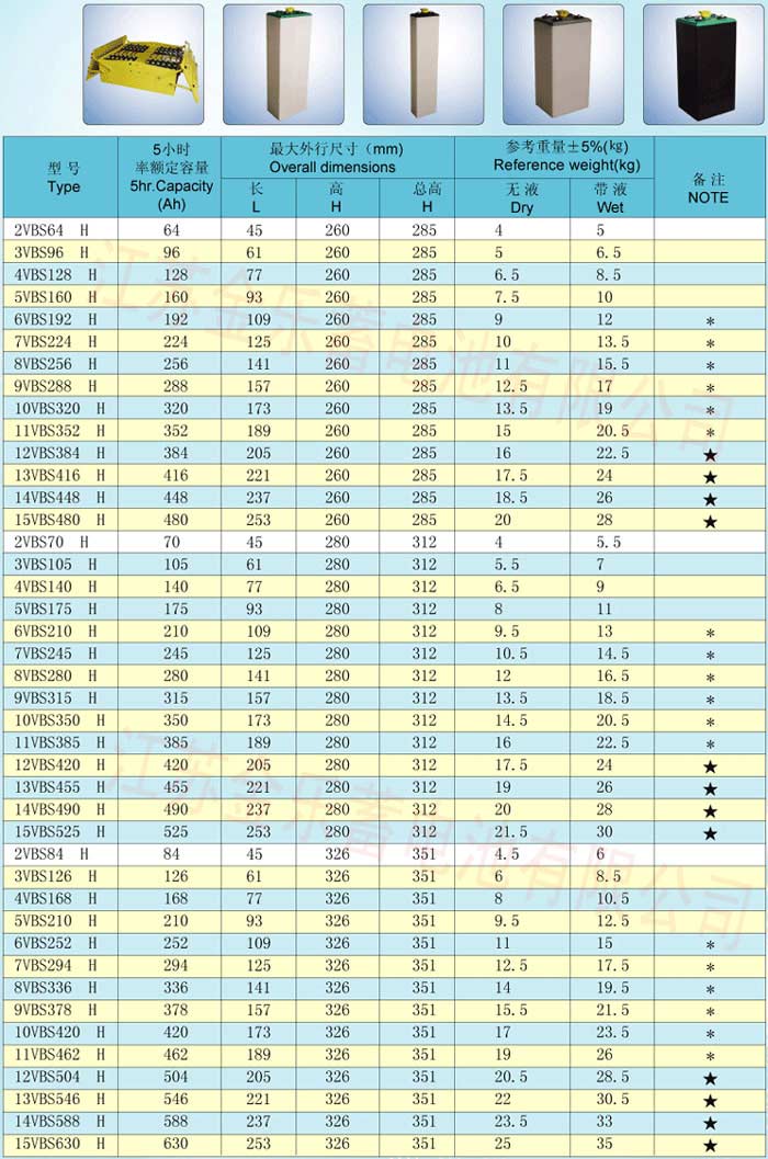 158系列蓄电池