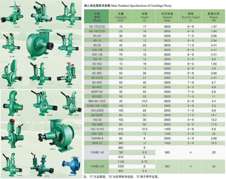 离心泵（centrifugal pump)