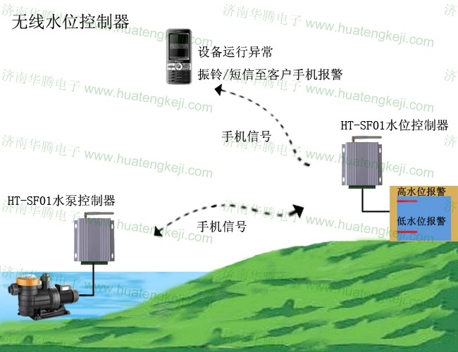 无线水位控制器