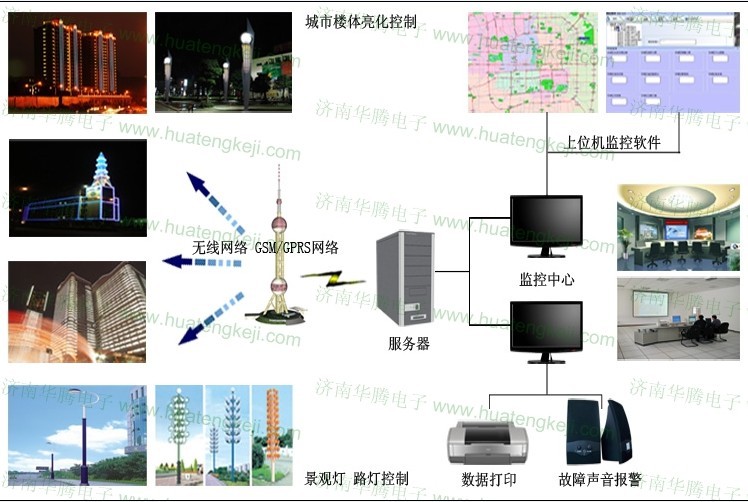 城市楼体亮化控制系统