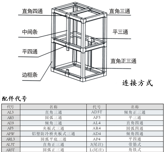 空调配件