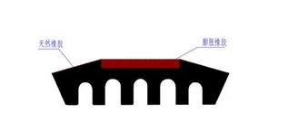 盾构管片用橡胶密封垫