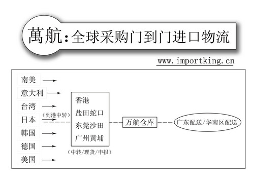 木家具半成品进口代理 进口报关代理 进口海运 进口商检备案代理