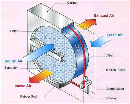 Thermovent