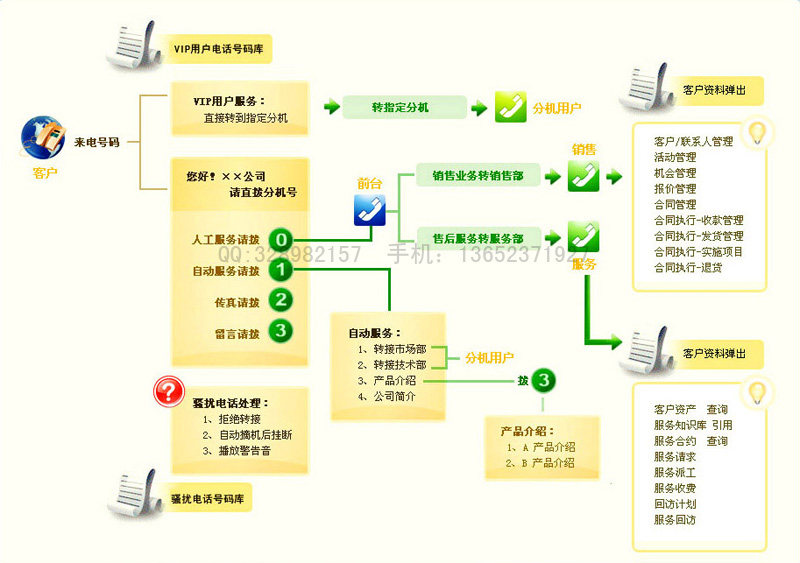 研科PCI呼叫中心系统 