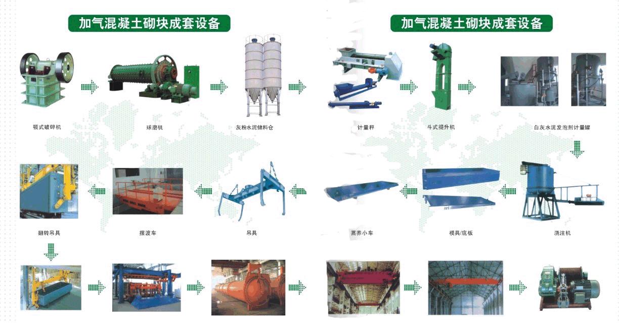 陕西加气混凝土设备_铜川免蒸养加气块设备报价