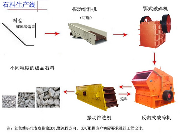 武汉砂石生产线设备_江西石子生产线价格_湖北石料生产线供应