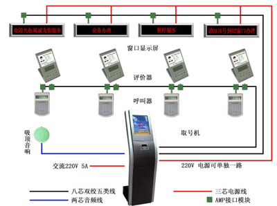 现场客户管理系统