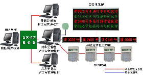 医院版排队管理系统