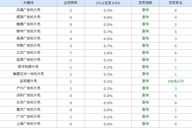 深圳龙华网络公司|深圳龙华网络推广公司