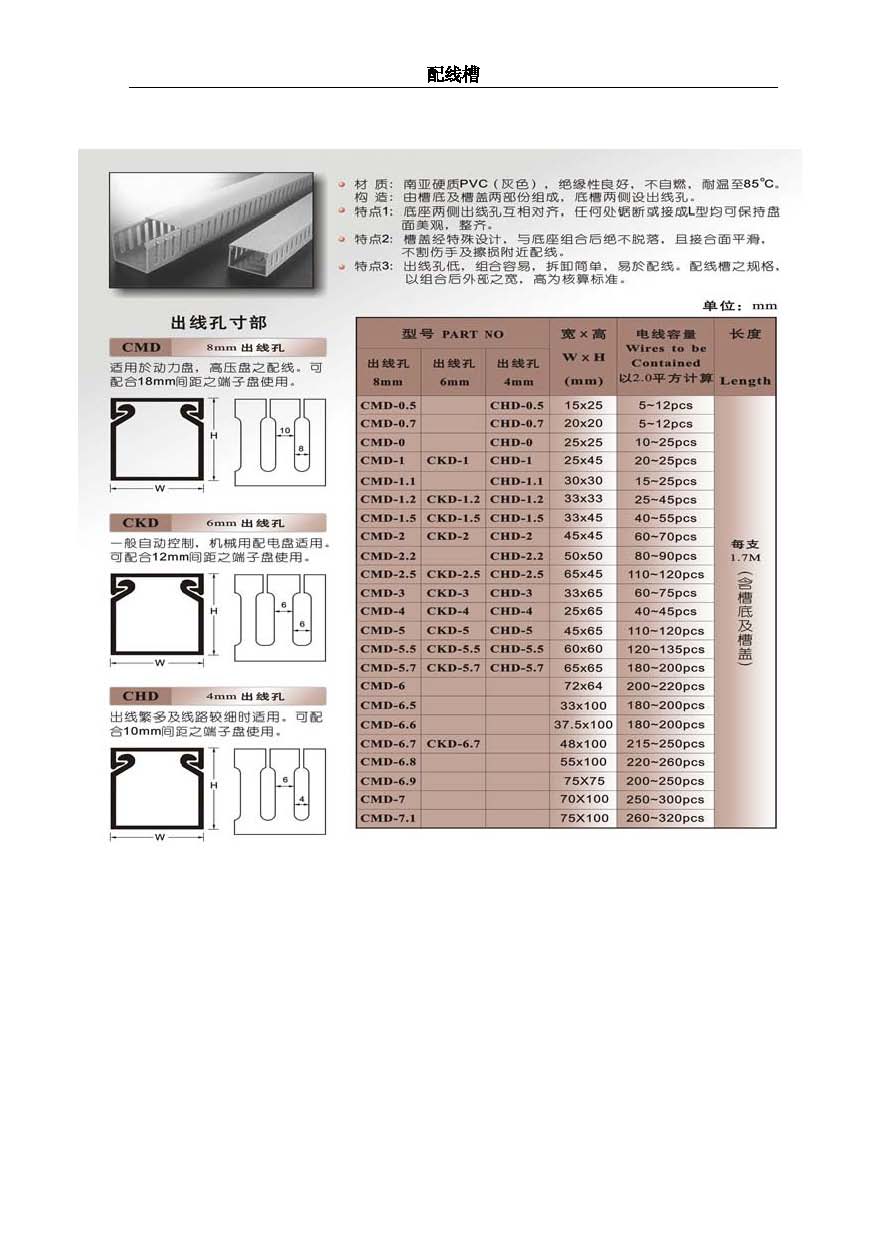 绝缘配线槽CMD