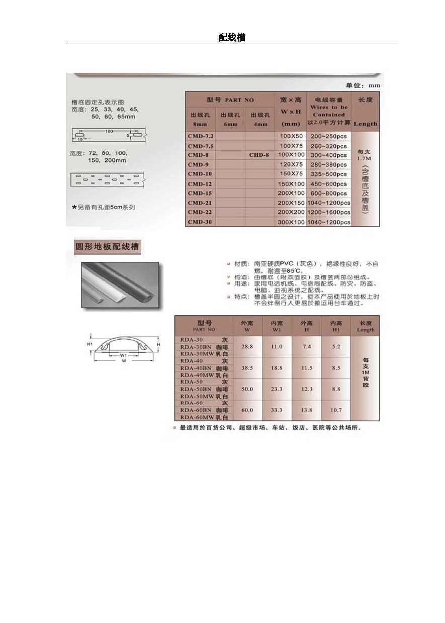 绝缘配线槽CVDS/CAD/CBD