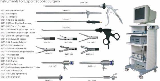 Medical Instruments For Laparoscopic Surgery - Hangzhou Tonglu ...