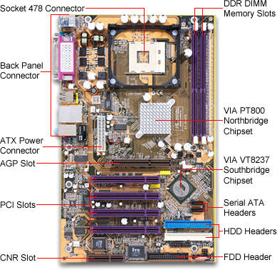 Atx Motherboard