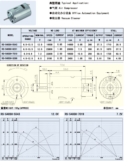 直流电机Dc motor