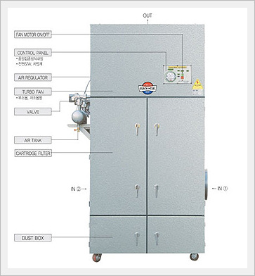 카트리지형 집진기 DX Series
