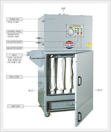 백필터형 집진기(표준형) DS Series