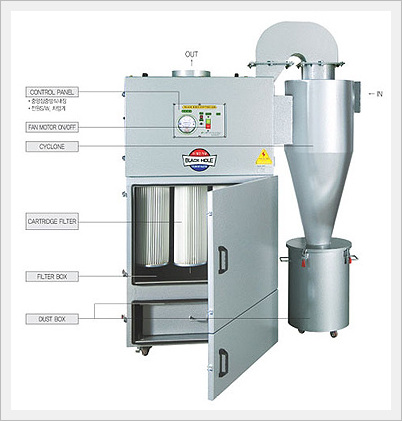 싸이크론 일체형 집진기 CX Series