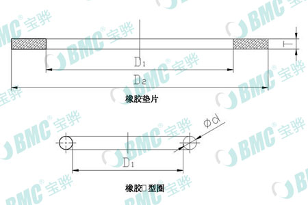 BMC6000系列合成橡胶密封(静密封) 