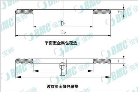 BMC7000系列金属包覆垫片(静密封) 