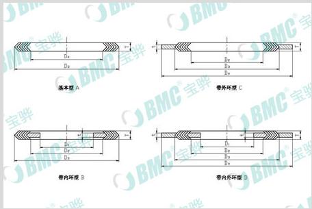 供应BMC1000系列金属缠绕垫片(静密封) 