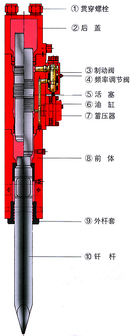 Hydraulic Breaker