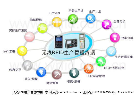 “RFID+条码+人机交互”无线生产数据采集器