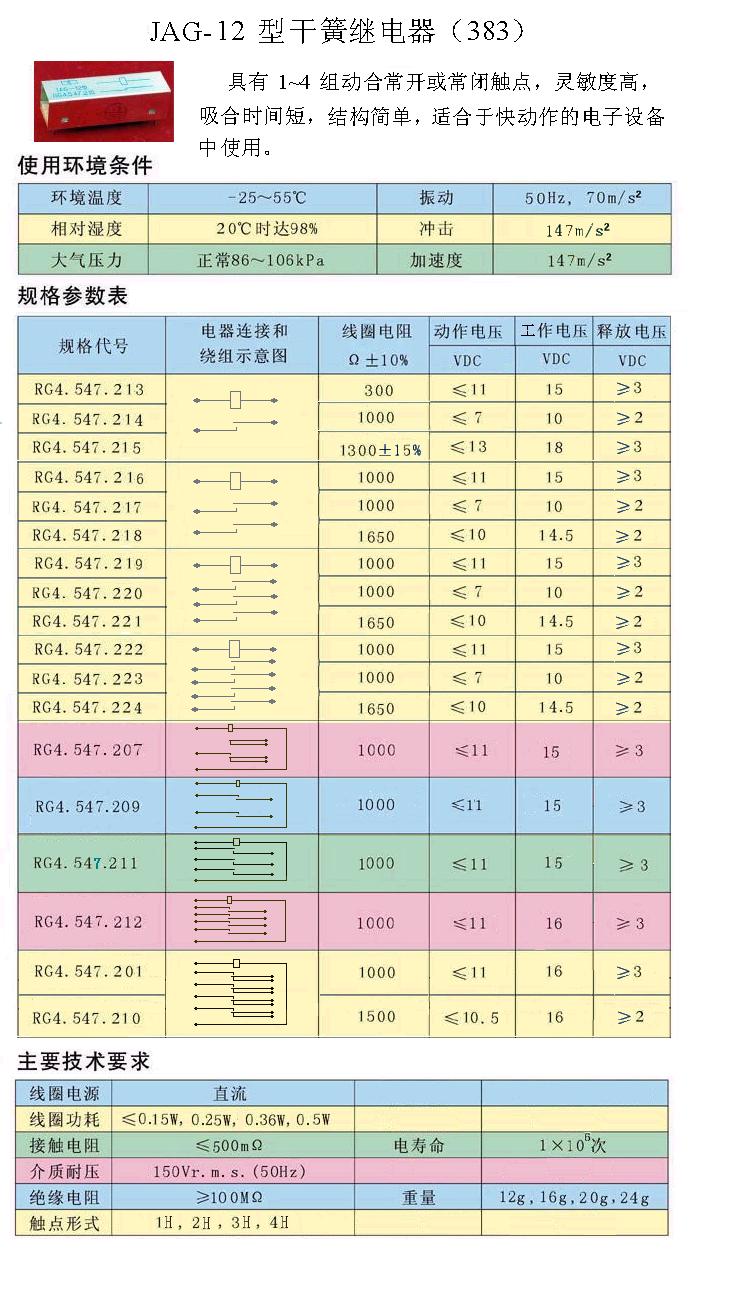 JAG-12舌簧继电器