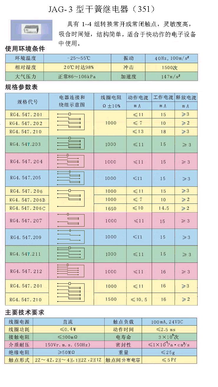 JAG-3(351)舌簧继电器