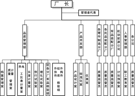 质量管理体系