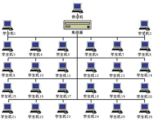 金相互动实验教学系统