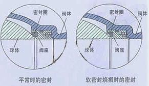 全衬陶瓷电动球阀