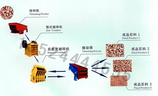 湖南鹅卵石加工设备/石子机/碎石粉碎机