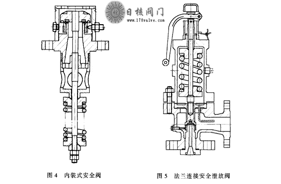 安全阀 上海安全阀厂家 进口安全阀 安全阀原理 安全阀价格