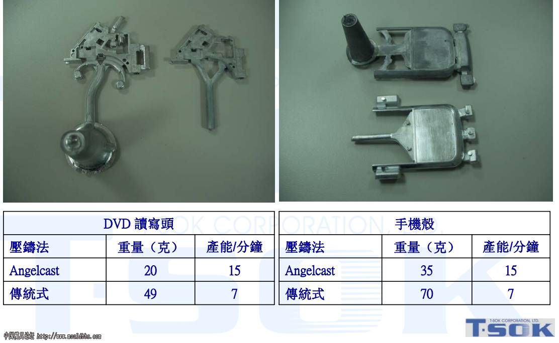 多轴式压铸机 多轴式压铸设备(多轴式压铸模具）