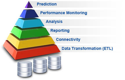 business intelligence