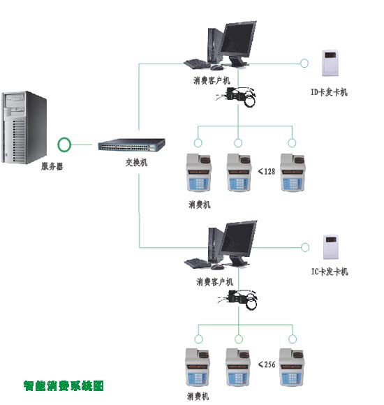 LST消费系统