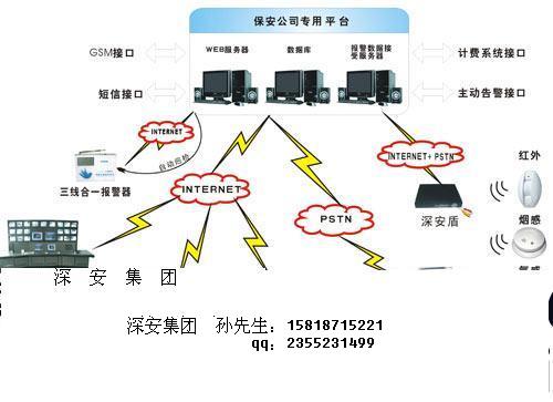 供应安保通智能车辆管理系统|GPS3G车辆管理系统