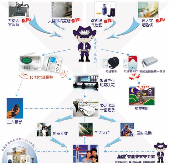 供应防盗报警|联网报警平台|多功能防盗报警