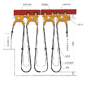 工字钢电缆滑车 021-66241190