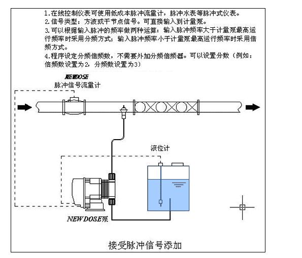 Newdose新道茨电磁隔膜计量泵DP-06-05-L