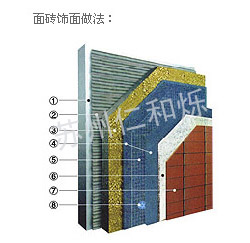 面砖饰面-无机轻集料保温砂浆系统