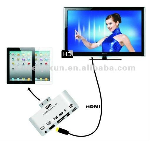 All Apple Products