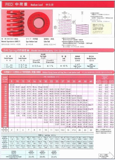 红色大同弹簧 参数,厂家直销