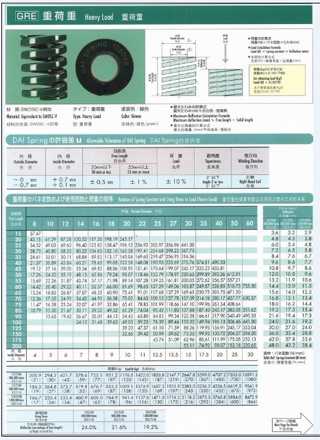 绿色大同弹簧 参数,日本大同弹簧,进口弹簧
