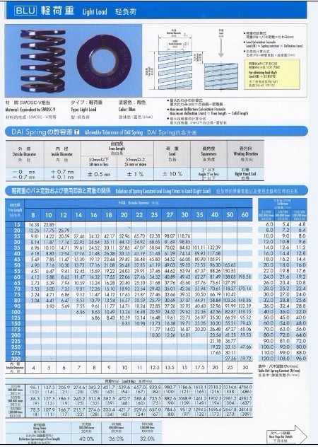 蓝色大同弹簧 参数,厂家直销