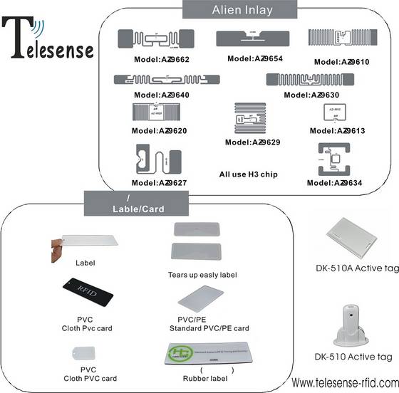 electronic tag & inlay