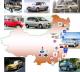 중국자동차/부품산업정보