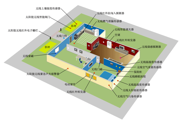 智能家居解决方案